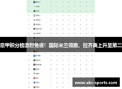 意甲积分榜激烈角逐！国际米兰领跑，拉齐奥上升至第二